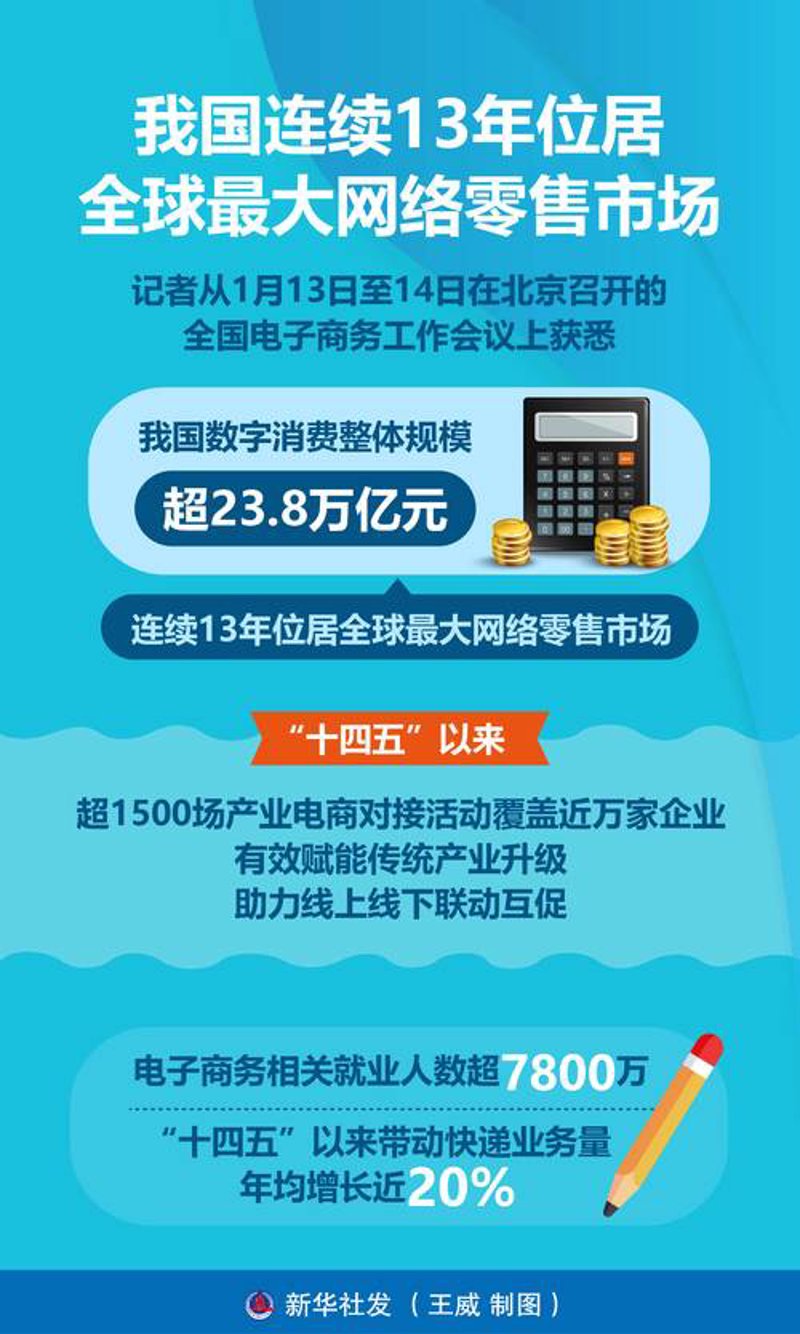 深圳电子商务：数字经济的新引擎